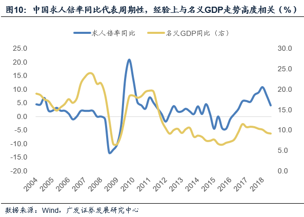 中国未来人口趋势_中国人口老龄化趋势图