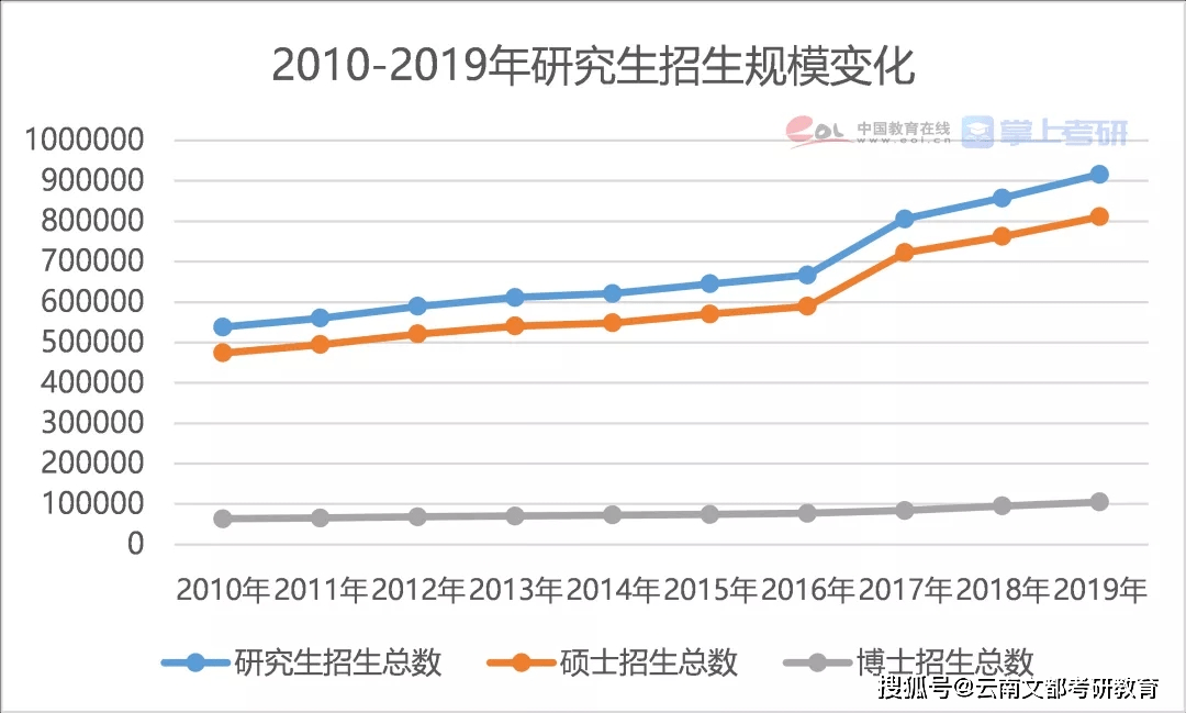 gdp增长率如何英文符号表示_新华社 中国将2016年GDP增速目标定为6.5 7