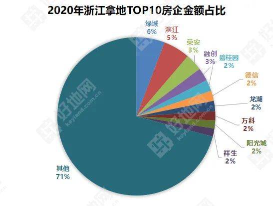 杭州和浙江gdp哪个好_2017投资价值洼地在哪里 久富之省 双金三角 高铁核心(3)