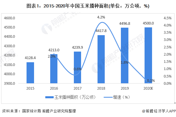 中国2020粮食产量与人口_中国2020粮食产量(2)