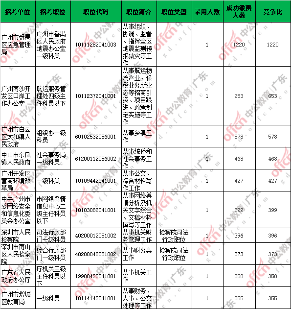 中国总人口2020总人数统计图_中国2020年票房统计图