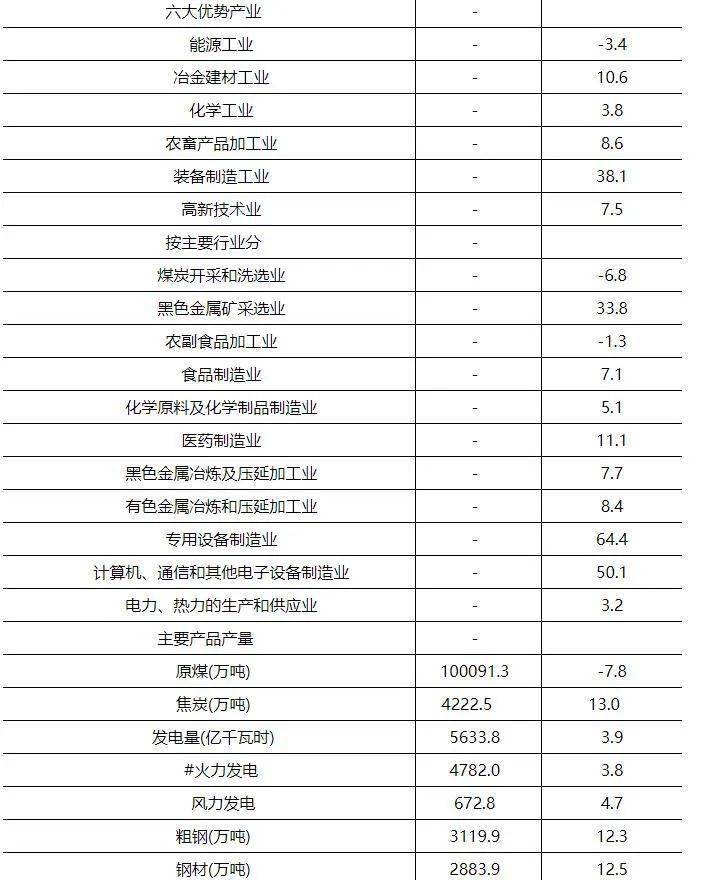 2020年内蒙古地区gdp_内蒙古大草原图片(2)