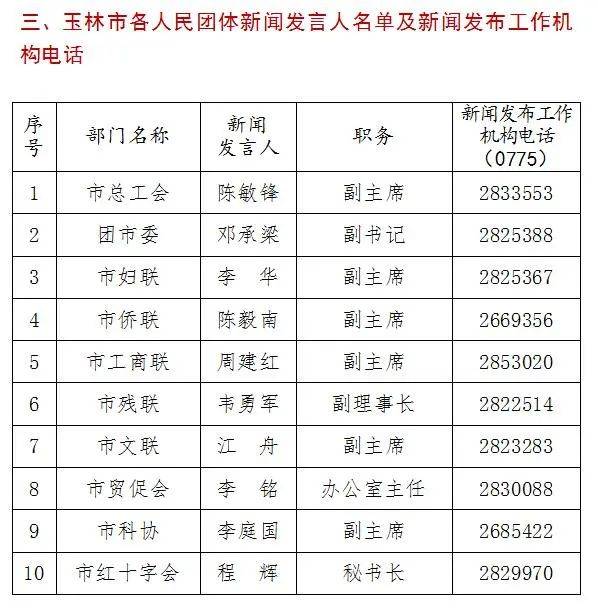 权威发布 2021年度玉林市新闻发言人名录