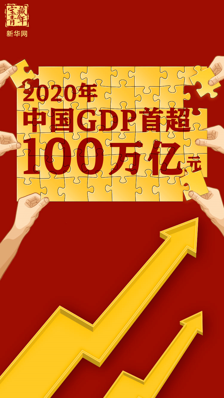 2021年全国各地gdp(3)