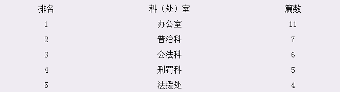 2020江门市初中排名_江门司法行政2020年度榜单出炉啦!大家都来看看