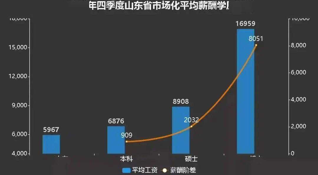 济宁人均收入_济宁郑媛媛(2)