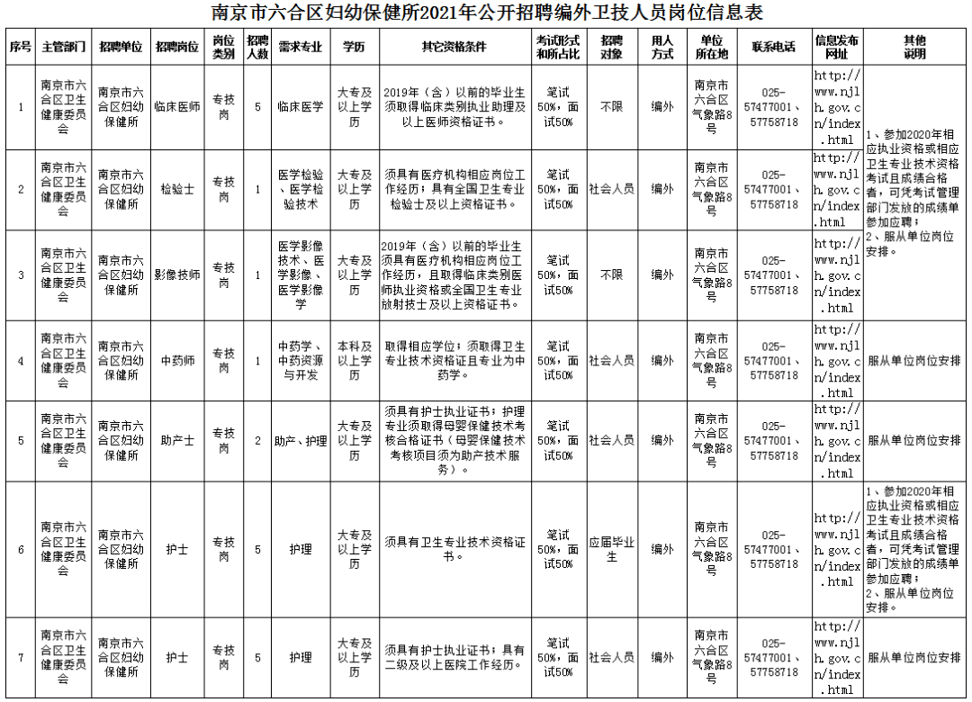 南京市人口2021总数_南京市人口密度分布图(3)