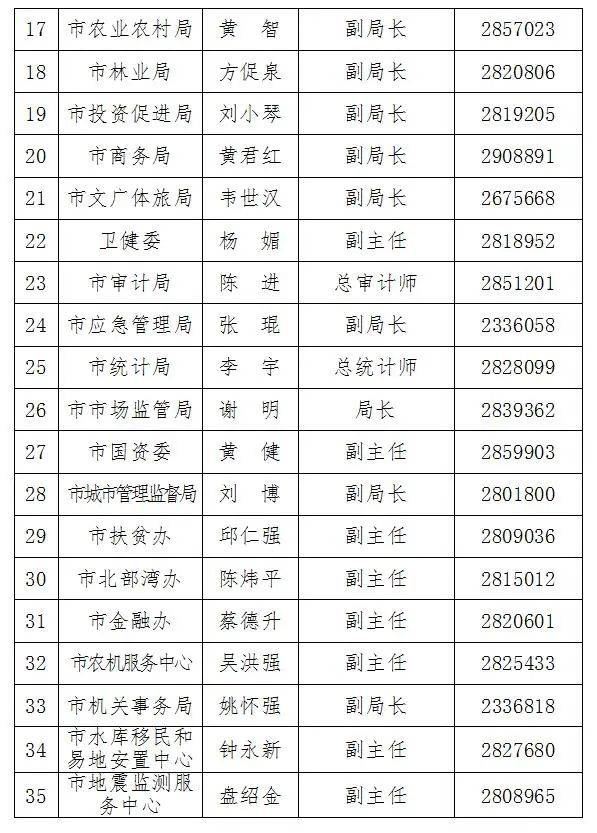 玉林市人口有多少2021