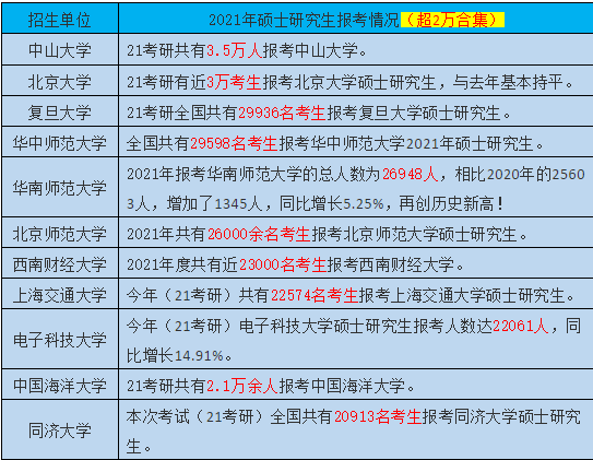 人口出去表格_人口普查表格图片(3)