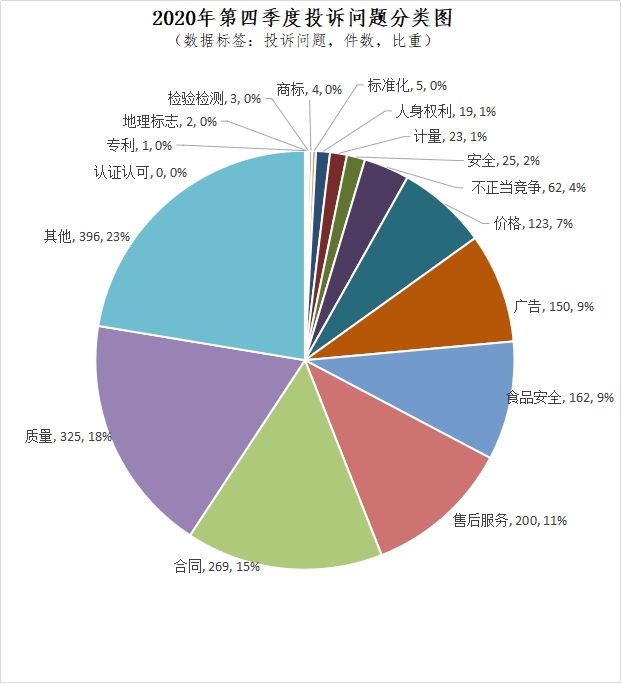 桂林市2020四季度gdp_2020年前三季度GDP总量前十城市出炉,重庆取代广州列第四