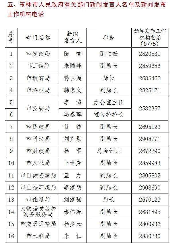 玉林市人口有多少2021