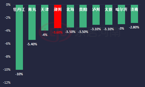 南方地区经济总量占全国比重_南方蟑螂图片(2)