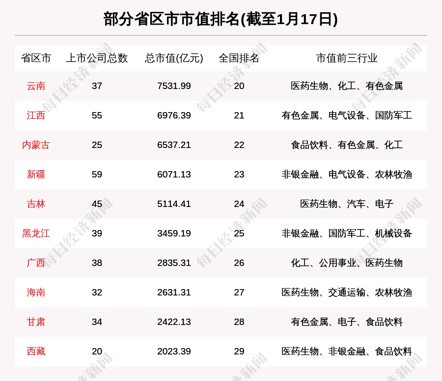 黑龙江股市周刊:黑龙江股票总市值下跌139.529亿元买入中智股份