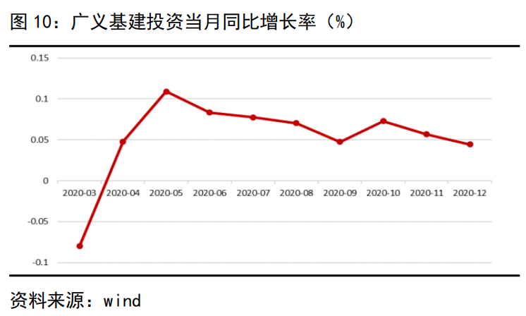 维修旧房不计入gdp_广东统计局再度公告 2016深圳GDP达20078.58亿,首超广州(2)