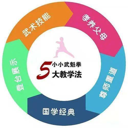 觉武堂武术馆引进小小武魁课程体系携手并进乘风破浪