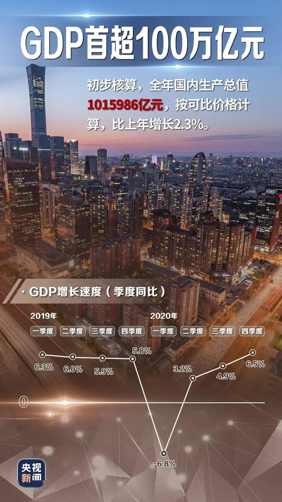 中国的gdp比德国高吗_恩比德(3)