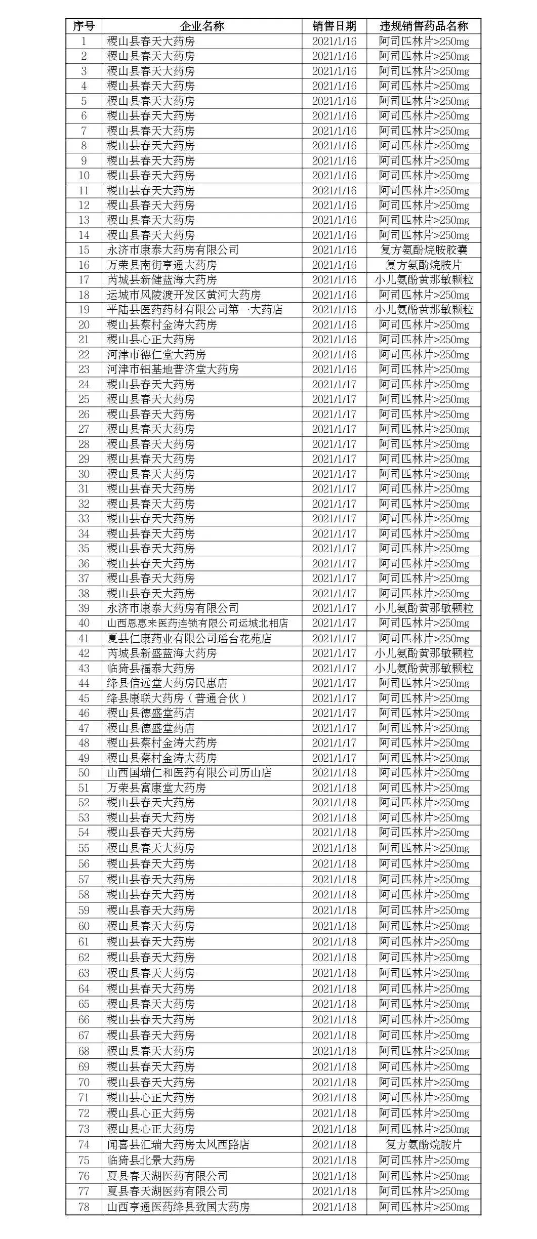 运城各县市gdp2021_如皋排名第16位 2021年GDP百强县排行榜出炉(3)