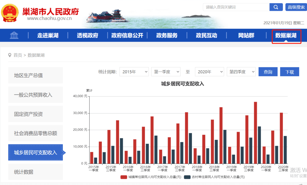 巢湖人口数_全省6323.6万人 巢湖常住人口数据出炉