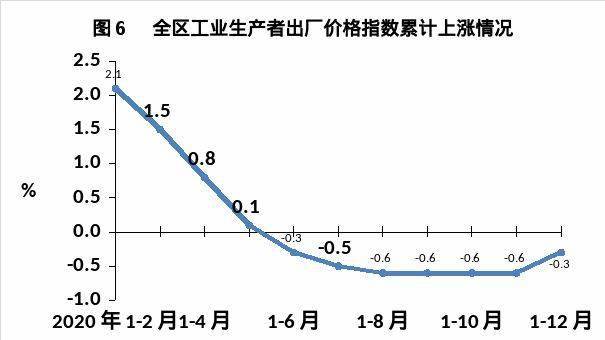 内蒙古通辽市2020年GDP_内蒙古通辽市地图(3)