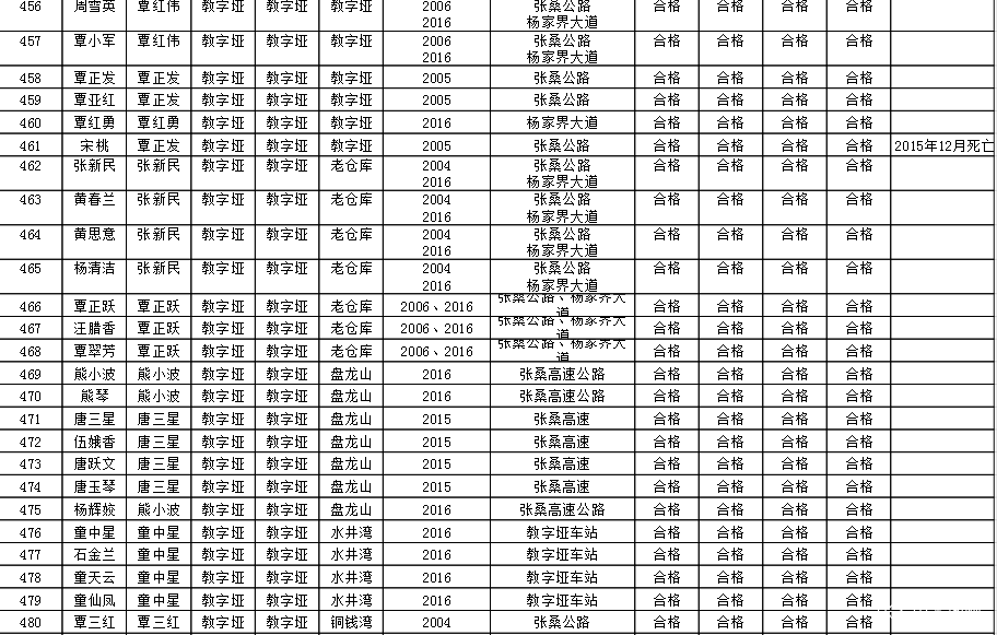 土地征用社保按人口_社保图片(3)