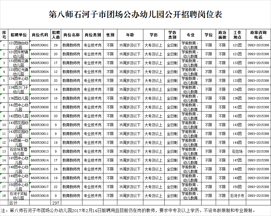 石河子市各团场GDP_石河子市人民医院