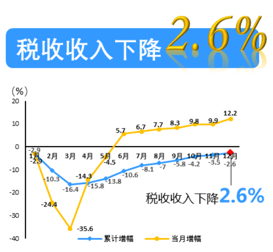 四川2020年gdp预计目标_中国首迎10万亿GDP省份 26省份今年GDP目标出炉(2)