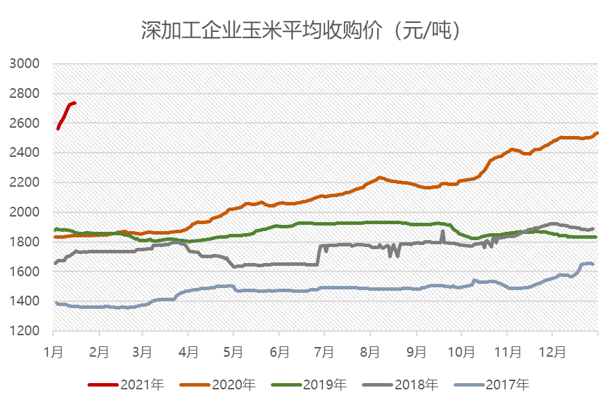 我国城市人口供应粮价格变动_夜晚城市图片(2)