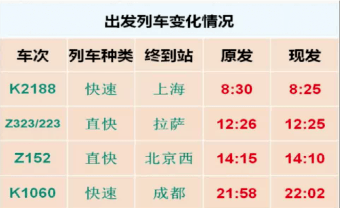 1月20日零时起全国铁路调图 !快来看看都有哪些变化
