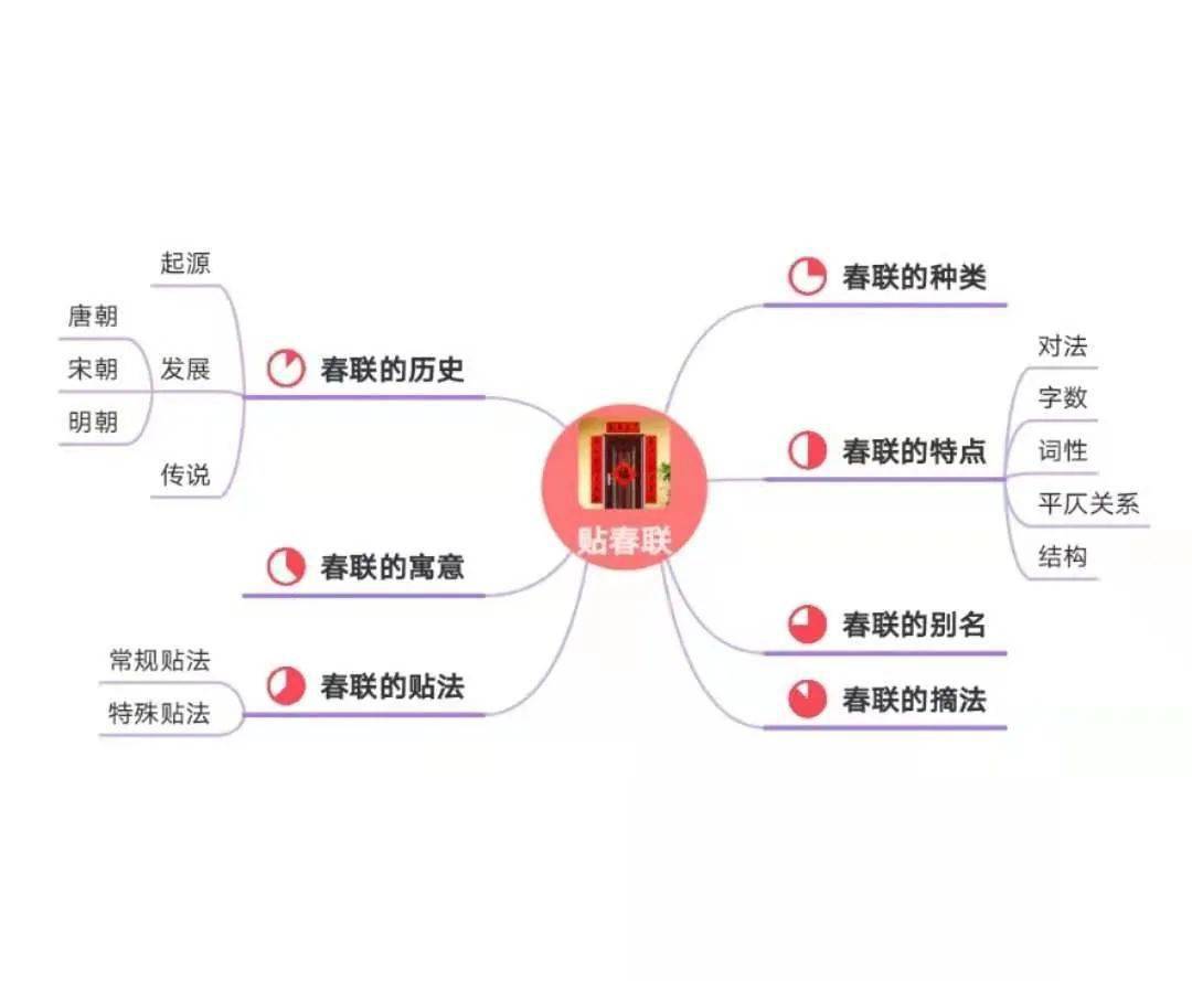 牛的演变史思维导图图片