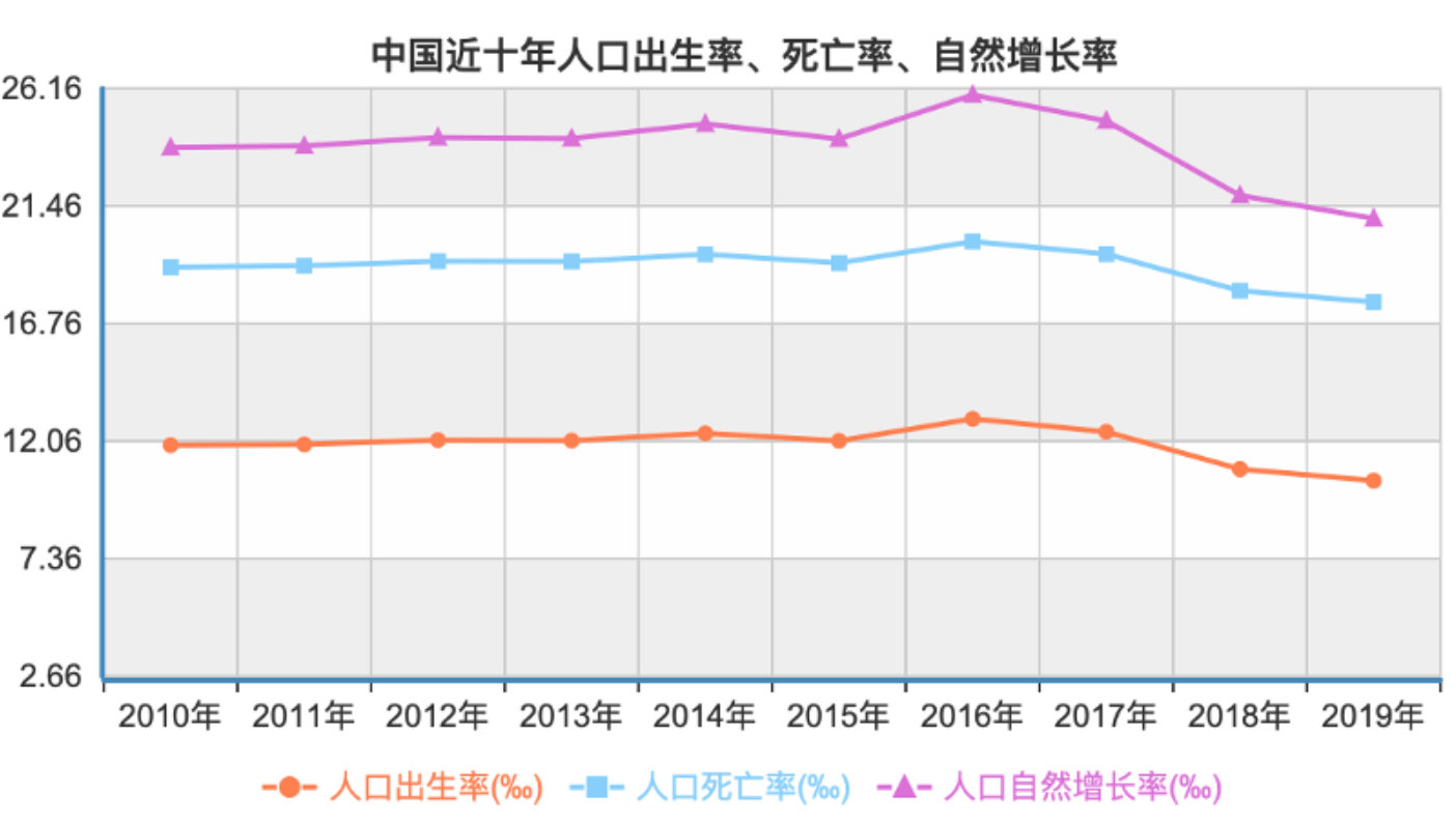 世界人口多少人_濮阳人口有多少人(2)