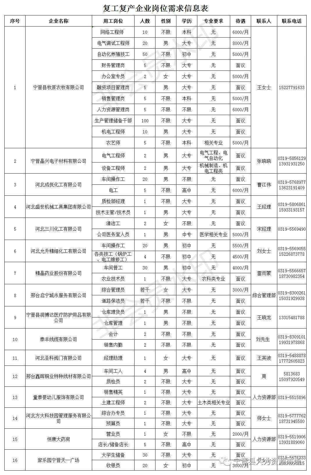 疫情复盖人口_疫情防控手抄报(2)