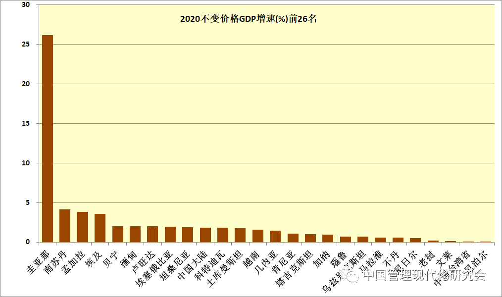 2020年世界各国第一_2020年中国进出口总值破32万亿创新高货物贸易第一大国地位进一步...