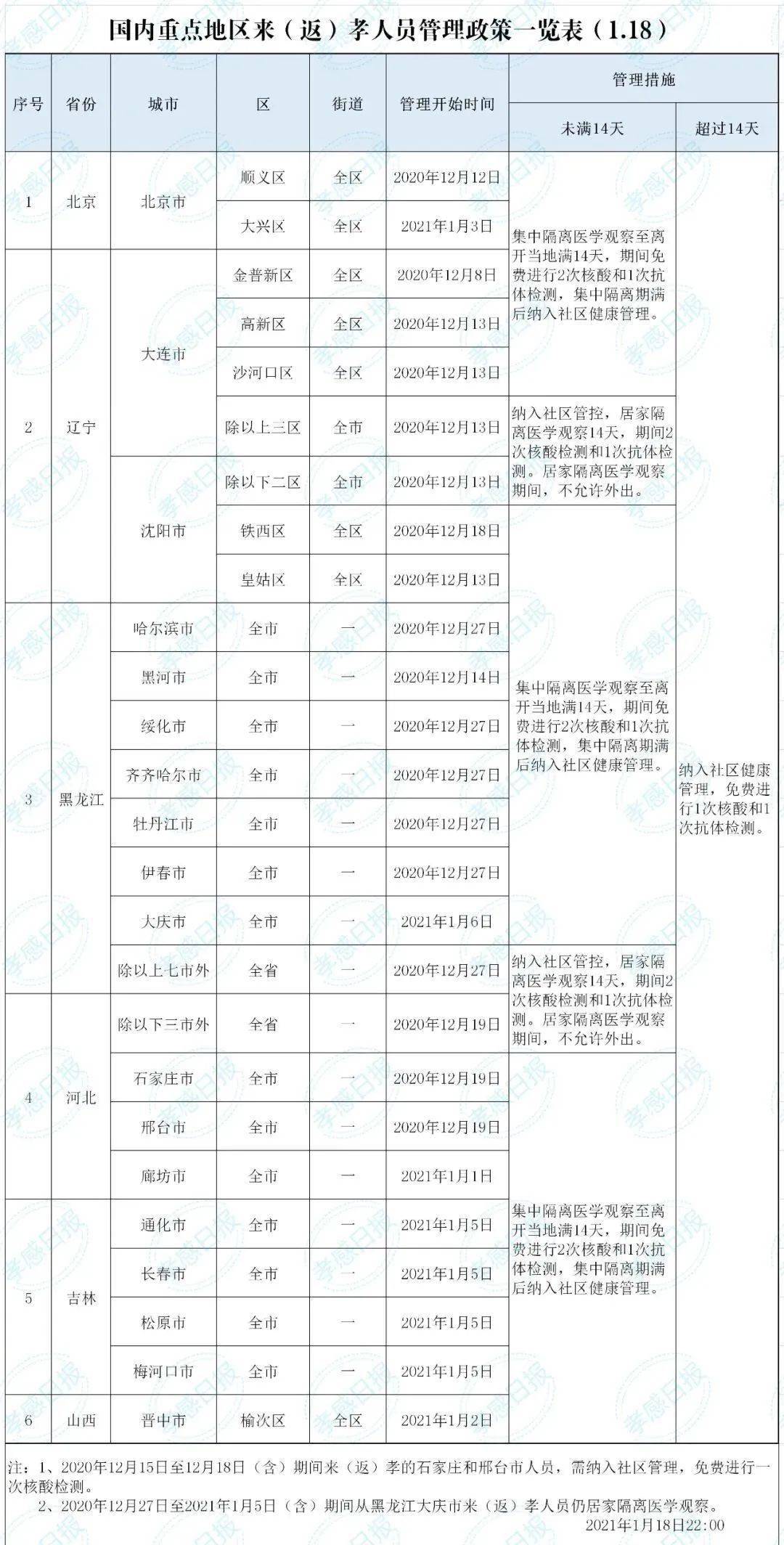 人口控制机制_控制情绪图片(3)