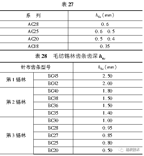 金属针布齿型规格设计探讨(二)