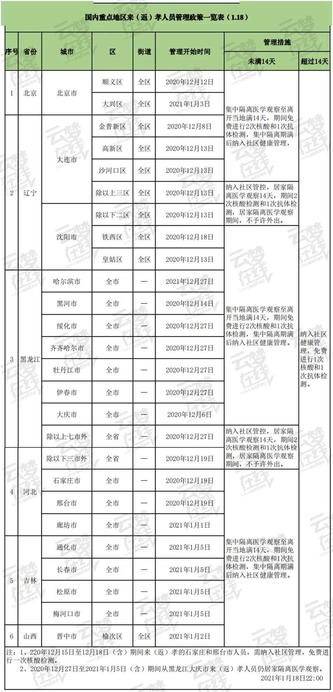 孝感市人口_最新 湖北各地平均工资和房价表对比 孝感人就看看不想说话(3)