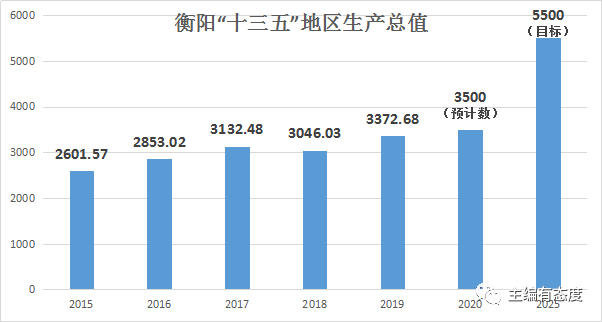 襄阳和常德gdp比较_长沙 岳阳 常德 衡阳 株洲 邵阳等湖南各州市2018年上半年GDP对比(3)