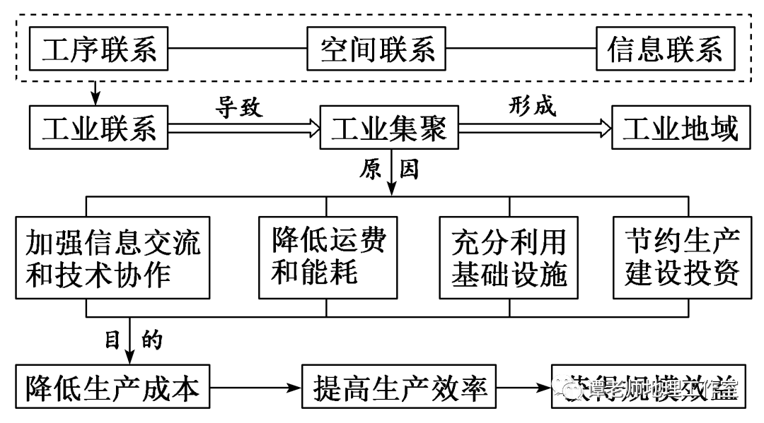 生产成本与经济总量_生产成本明细账(2)