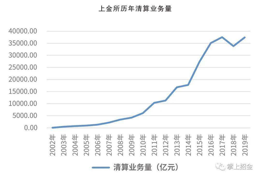 伦敦交易所黄金价格波动对全球金融市场的重大影响