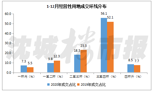 一季度湖北gdp重返前10_2020中国省份GDP出炉 陕西高于江西,湖北反超湖南(3)