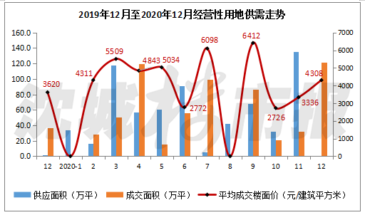 沈北新区2020年gdp_2020沈北新区一模英语