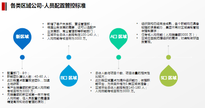 警力与人口配置标准_机构设置和人员配置标准研究