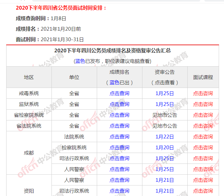 省考怎么查排名_怎么画动漫人物(2)