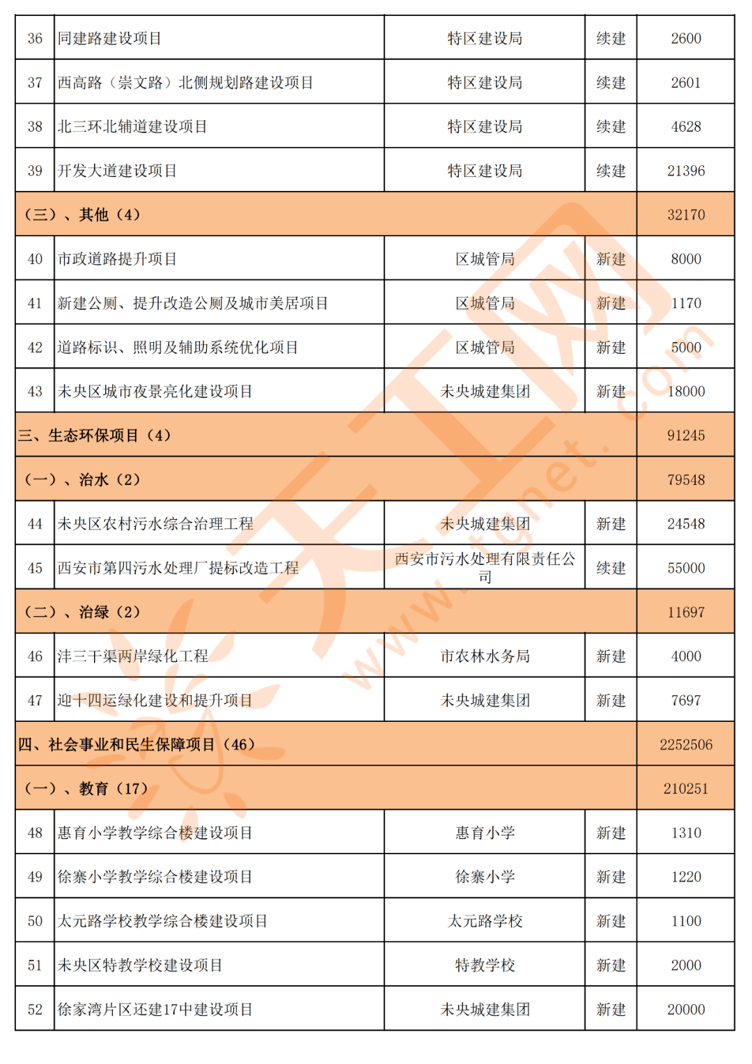 西安总人口有多少2021_北京人口2021总人数口是多少 2021北京实际人口数