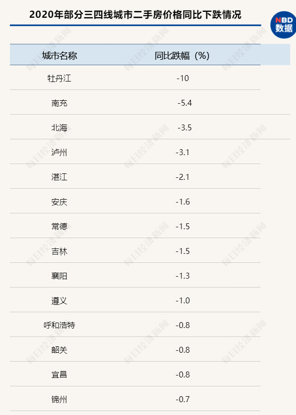 南充人口流失多少_南充各县人口(2)