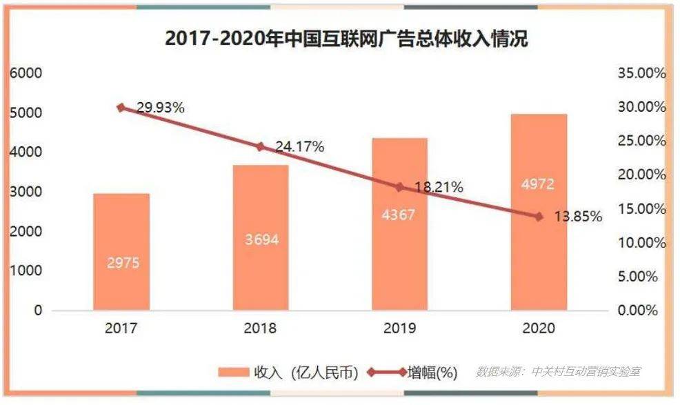 铜仁2020年全年gdp_31省2020年GDP出炉 广东32年位居榜首 西藏增速最快(2)