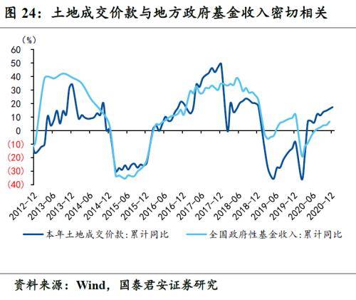 上海国企与民企gdp比例_轻松看国改 大盘点 看看都有哪些国企(3)