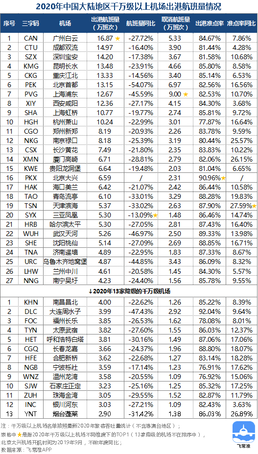2020国庆航班排名_航班管家发布《2020国庆中秋双节民航数据报告》