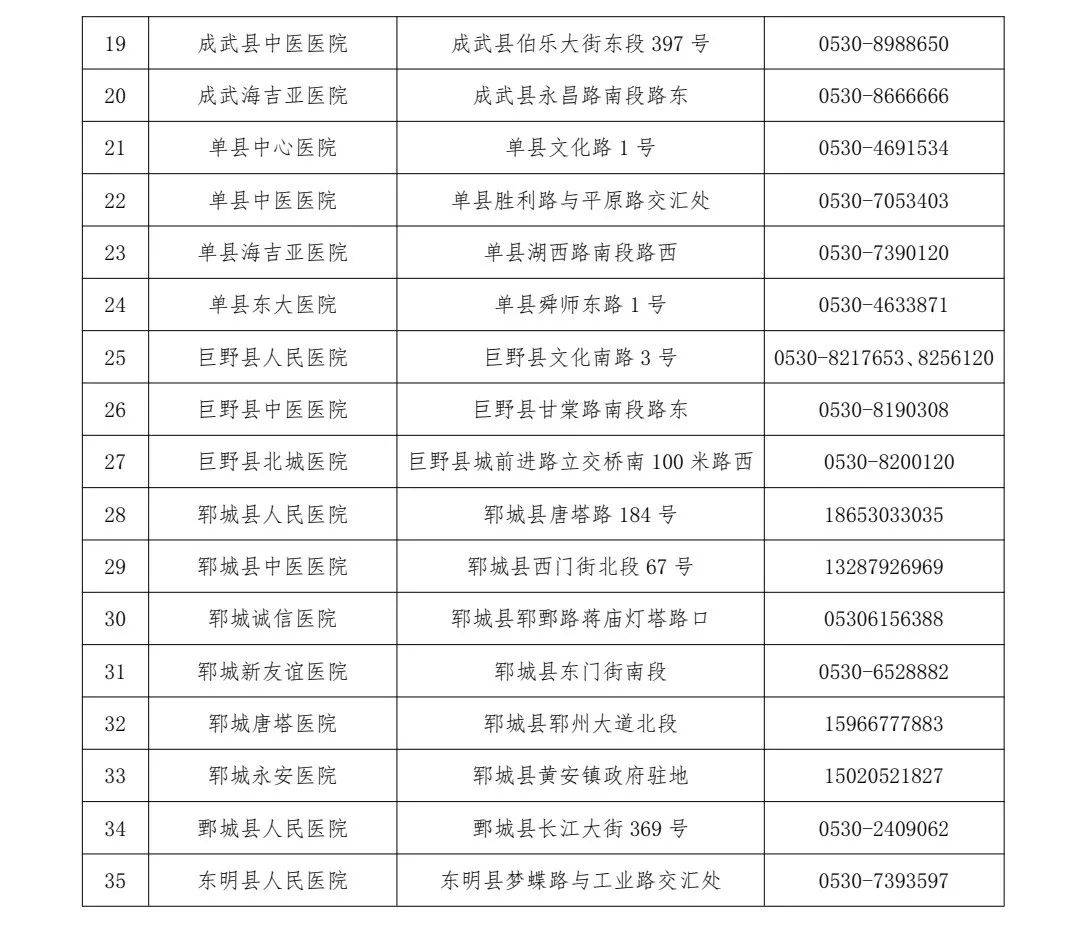 菏泽市人口总和是多少_菏泽市地图(3)