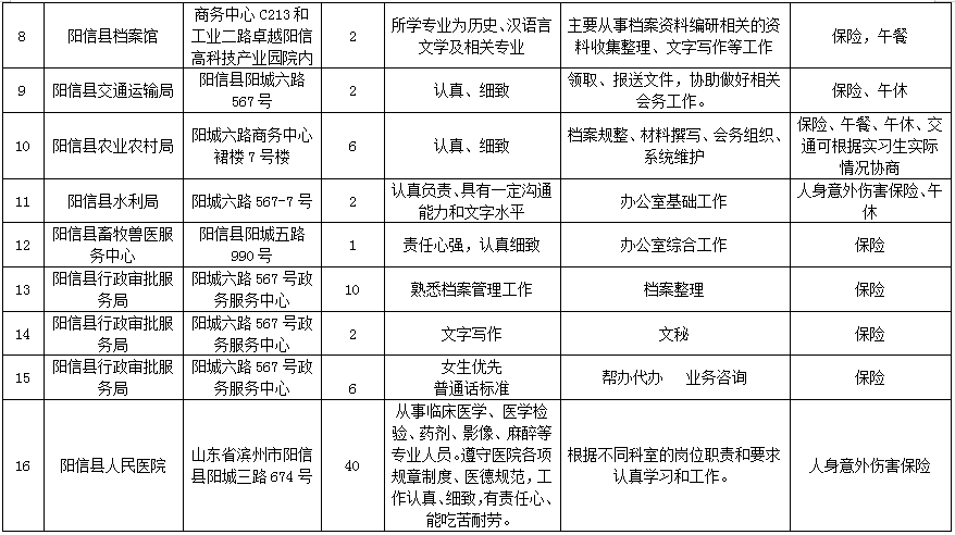 无棣与博兴gdp_又要涨 博兴7月最新房价出炉 均价是