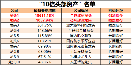 存货为什么要记录gdp_3万亿 上海GDP再破纪录,房价却 输 给了深圳